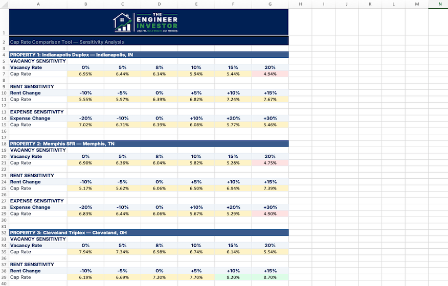 Sensitivity Analysis