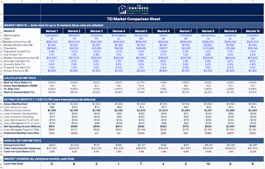 Core - Dashboard