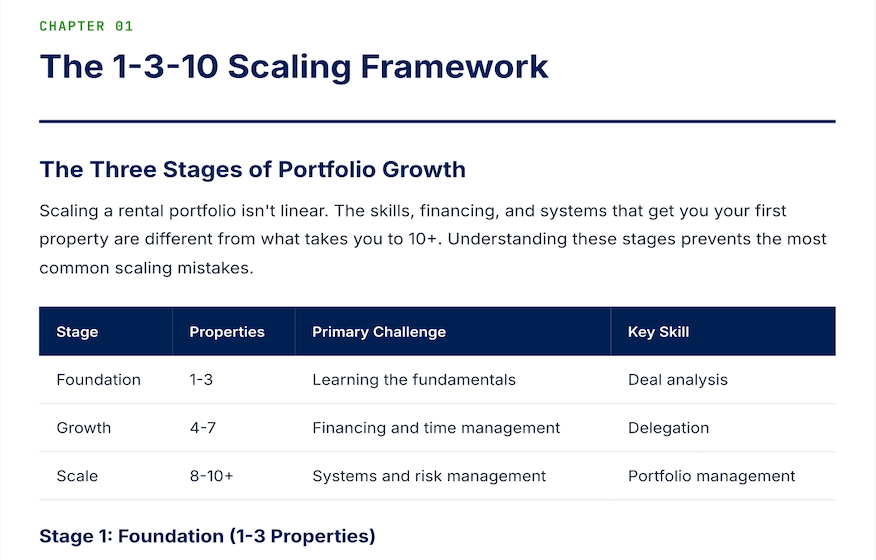 The 1-3-10 Scaling Framework