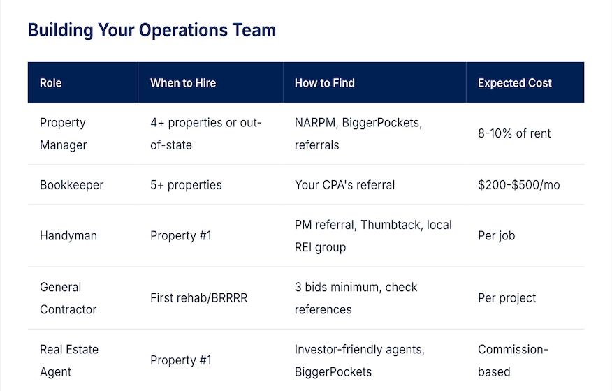 Building Your Operations Team