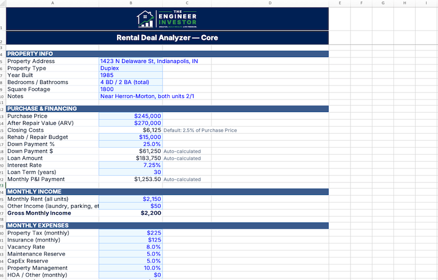 Core - Dashboard