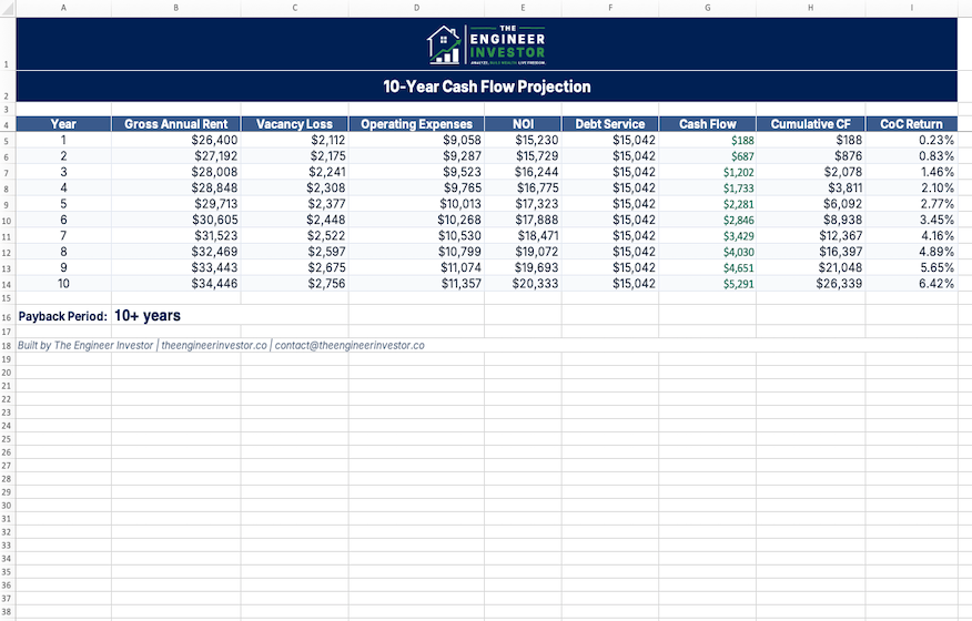 Pro - Cash Flow Projection