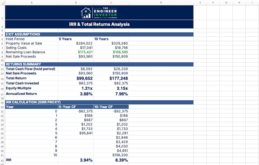 Pro - IRR & Returns